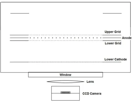 Figure 3.10: Schematic of the BU prototype R&amp;D Dark Matter detector wire system.