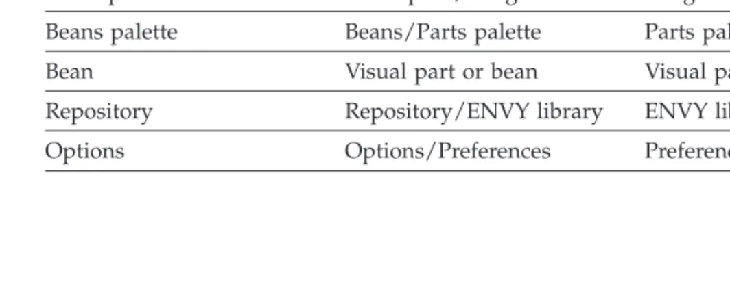 Table 1. Terminology differences between Java and Smalltalk Java term Combined Java/Smalltalk