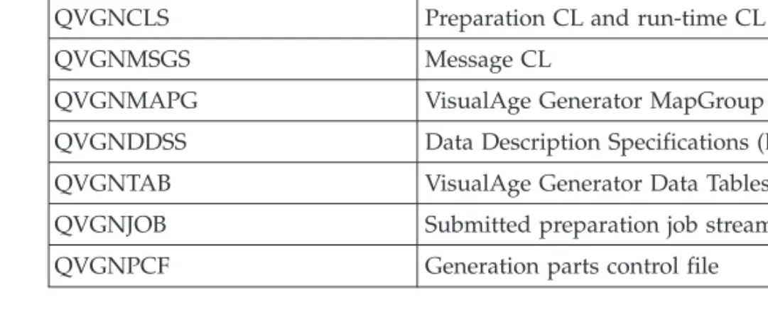 Table 3. Generation Output Files