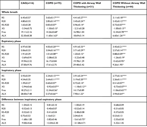 Table 2 Difference of the Pulmonary Function Tests