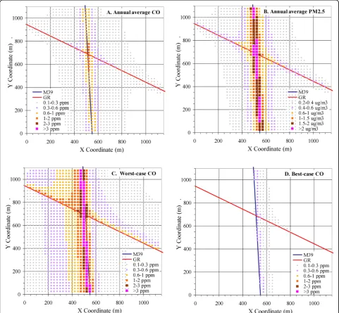 Figure 8 Predicted concentrations across the case study area. A. Annual average CO concentration