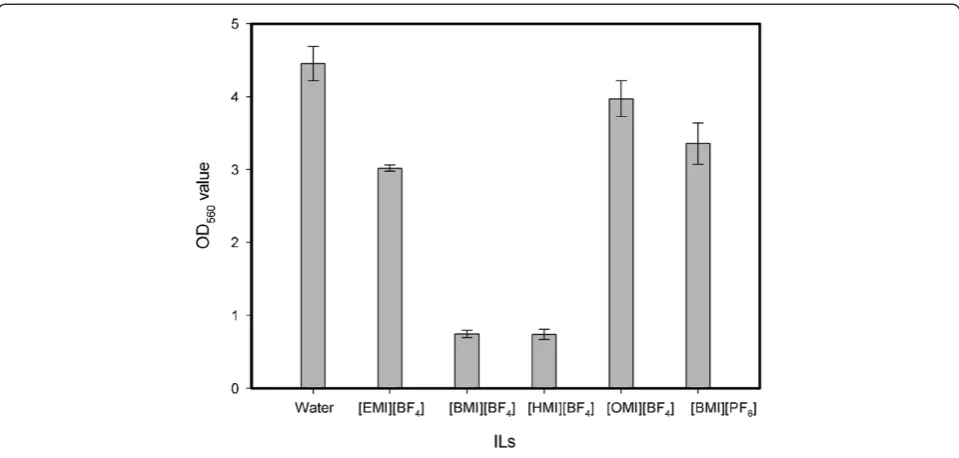 Table 3 The cell size of P. fluorescens cells cultured in various medium