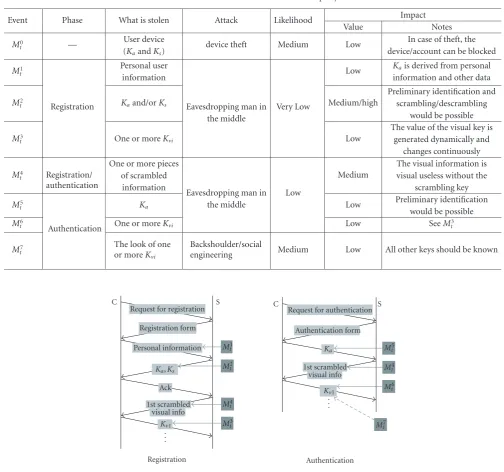 Table 2: Classiﬁcation and characteristics of third party attacks.