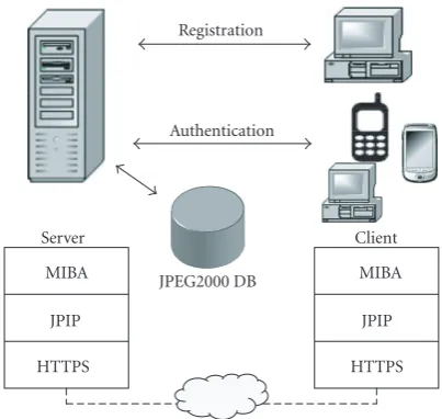 Figure 1: The MIBA framework [21].