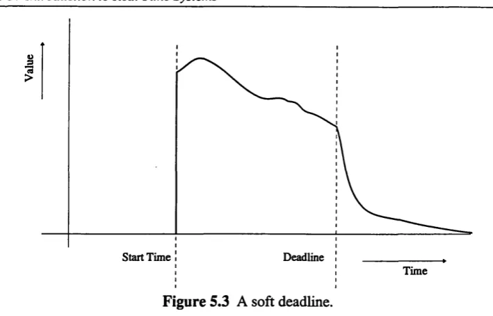 Figure 5.4 A hybrid real time system.