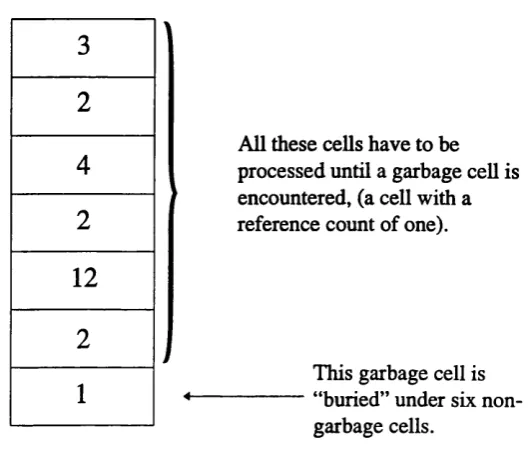 Figure 5.9 A T.B.D. stack with buried garbage.