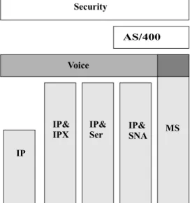 Figure 1-2. AS/400 5494 Communications Server Feature License with  Base Feature Combinations