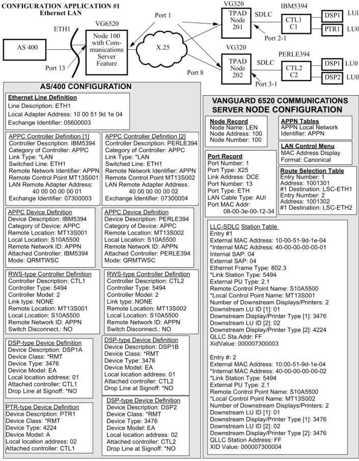 Figure 2-2. Ethernet LAN Example (Page 1)