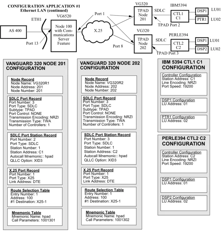 Figure 2-3. Ethernet LAN Example (Page 2)VANGUARD 320 NODE 201 
