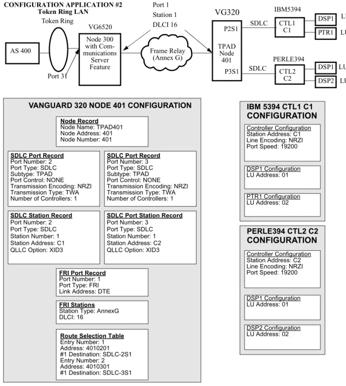 Figure 2-5. Token Ring LAN Example (Page 2)