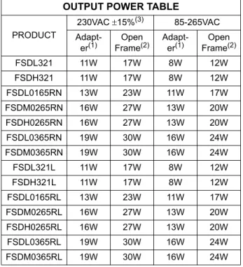 Figure 1. Typical Flyback ApplicationOUTPUT POWER TABLEPRODUCT230VAC ±15%(3) 85-265VACAdapt-er(1)Open Frame(2)Adapt-er(1) Open Frame (2)FSDL32111W17W8W12WFSDH32111W17W8W12WFSDL0165RN13W23W11W17WFSDM0265RN16W27W13W20WFSDH0265RN16W27W13W20WFSDL0365RN19W30W16