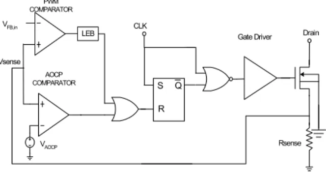 Figure 6. Over Load Protection (OLP)