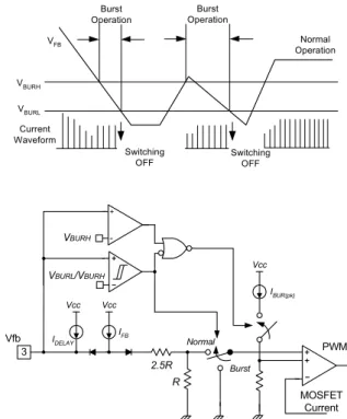 Figure 8. Soft Start Function