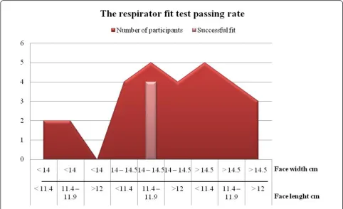 Table 5 Selected participants’ nose and mouth widths