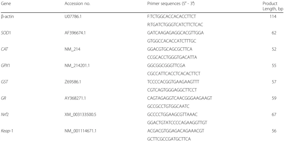 Table 2 Primers sequences used for quantitative RT-PCRa