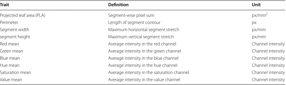Table 1 Estimated Traits (for entire image or single segments): if analysis of single segments is enabled PSM delivers the number of segments (e.g