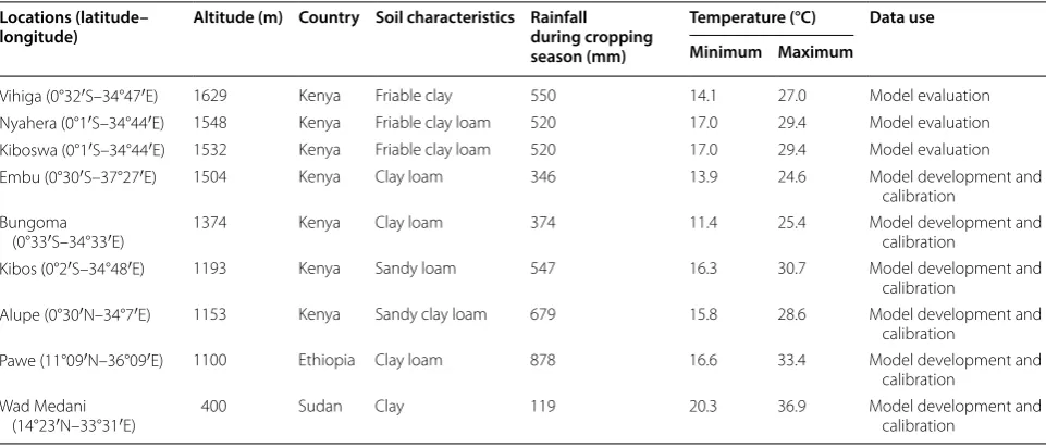 Table 1 Description of  the  locations where  data used to  develop, calibrate and  validate the  models for  the  selected maize varieties was collected as described in [16]