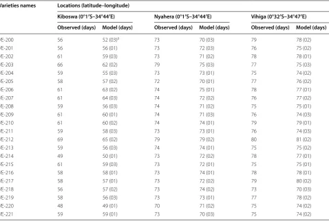 Table 3 Observed and predicted number of days taken by each maize variety during the vegetative and reproductive phases of the crop development at three locations used for model evaluation