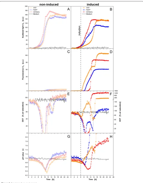 Figure 1 (See legend on next page.)