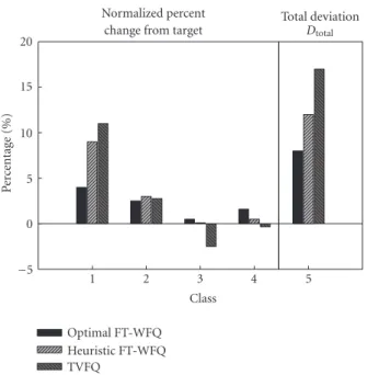 Table 2: Summary of analysis and simulation parameters.