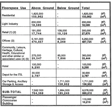 Table 5: Summary of revised Floorspace proposals, February 1993
