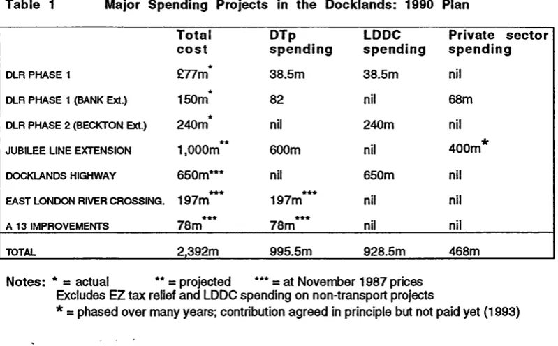 Table 1Major Spending Projects in the Docklands: 1990 Plan