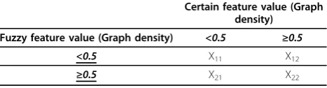 Figure 2 Genetic Algorithm. Tree Basic steps of GA: selection,crossover and mutation.