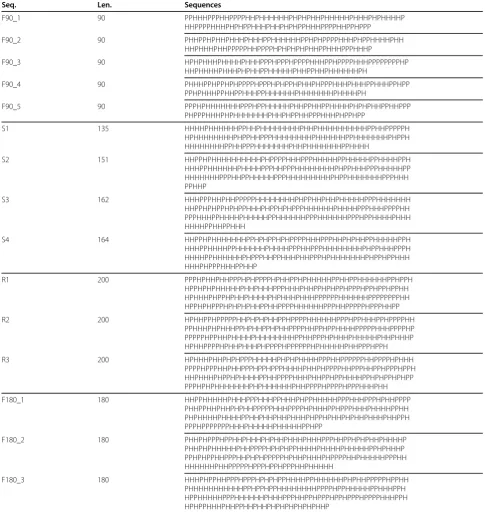 Table 3 Data Set III