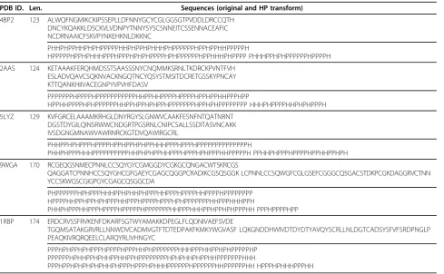 Table 6 Result for Data Set II and Comparison with LNS-based approaches [28].
