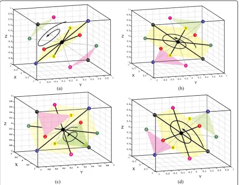 Figure 5 Triangle-Hexagon-Based Rotations. Triangle-Hexagon-Based Rotations: 4 ways to partition the 12 neighbours of the central pointinto two triangles and one hexagon.