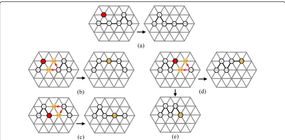 Figure 7 Generalized Pull Move. Generalized Pull Move on 3D FCC lattice: (a) shows the result obtained by the traditional Pull Move; (b) to (e)shows the 4 possible results obtained by Generalized Pull Move.