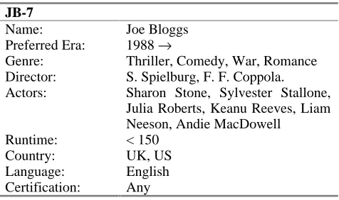 Table 2.  A case-like description of a user’s interests