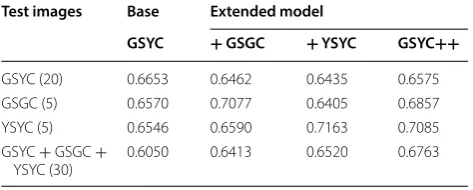 Fig. 8 Number of epochs versus training loss. While training loss begins large it steadily decreases over the training epochs until eventually, at around 200 epochs, the benefit of further training appears to be negligible