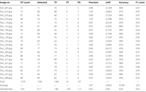 Table 2 Evaluation and validation of spike detection using the GSYC image model applied to the GSYC image data set