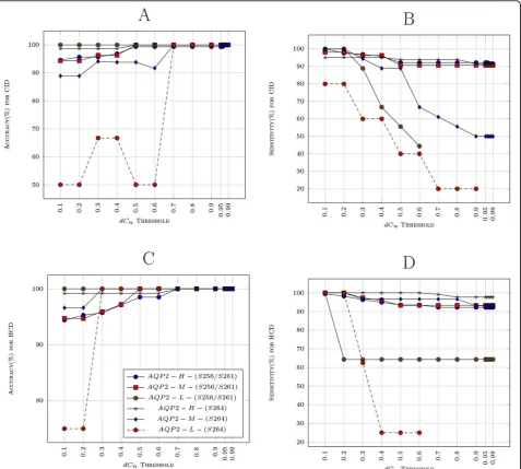 Table 2 Summary of results of phosphorylation siteassignment using mass spectra obtained from theanalysis of AQP2 peptides.