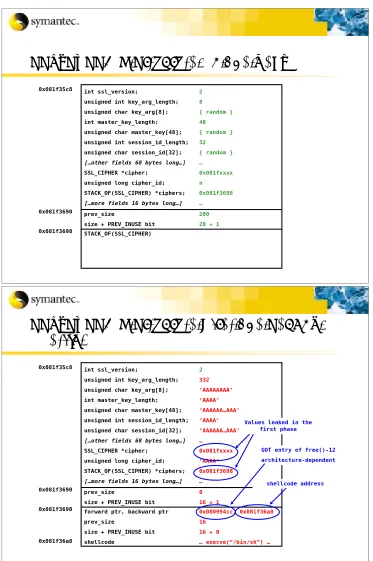 Figure 8: SSL_SESSION structure on the heap, SSL_SESSION structure after the second overflow