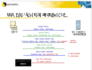 Figure 9: SSLv2 Handshake: Attack phase 2