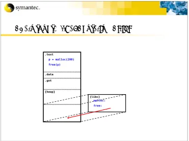 Figure 2: Global Offset Table (GOT) 1