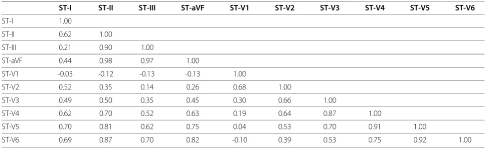 Table 1 Correlation coefficients for ST-height measurements