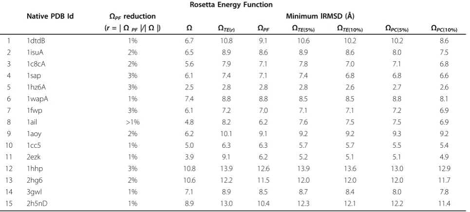 Table 2 AMW multi-objective reduction technique.