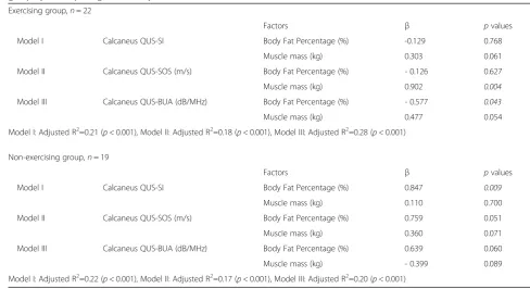 Table 4 The effect of muscle mass or body fat percentage on calcaneus QUS status in both exercising group and non-exercisinggroup by a multiple regression analysis