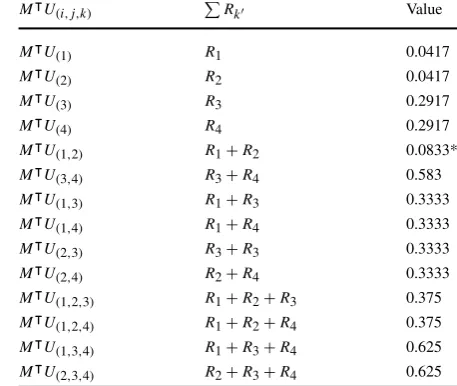 Table 2 Table of discrepanciesexample, in agreement withSchmandt and Galán [M⊺U(i,j,k) = M⊺(X(i,j,k) −X)for the 3-state Markov process.The discrepancy M⊺U(1,2)(marked by ∗) corresponds toreduced process X(1,2)projected onto the thirdcomponent, which is the optimaltwo-edge-neglectingapproximation of X for this14]