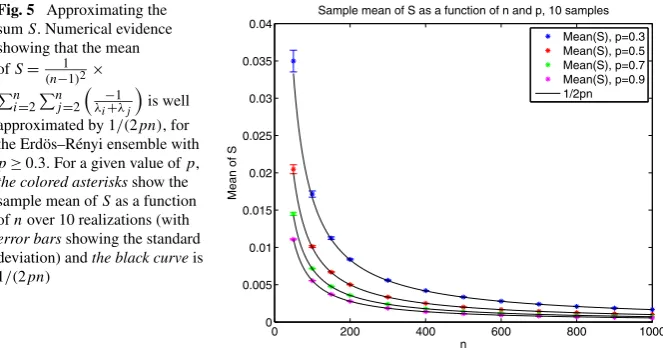Fig. 5 Approximating the