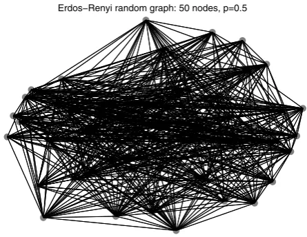 Fig. 6 Erdös–Rényi random