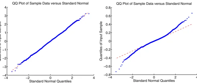 Fig. 8 Comparison of eigenvector components of the graph Laplacian in the Erdös–Rényi and Gaussianensembles