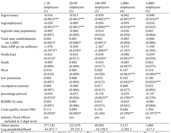 Table 5: Baseline results 