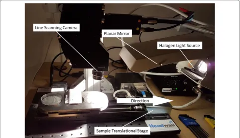 Fig. 1 Phase-2 trial, instrumental arrangement. The figure shows the line-scanning MSI imaging unit left of centre of the image with the halogen source and mirror assembly to the right