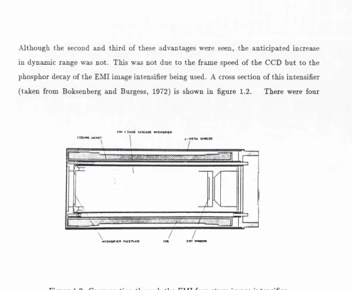 Figure 1.2: Cross section through the EMI four stage image intensifier