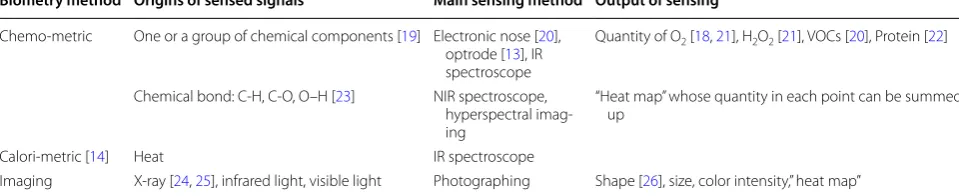 Table 1 Description of main innovations in NRS methods