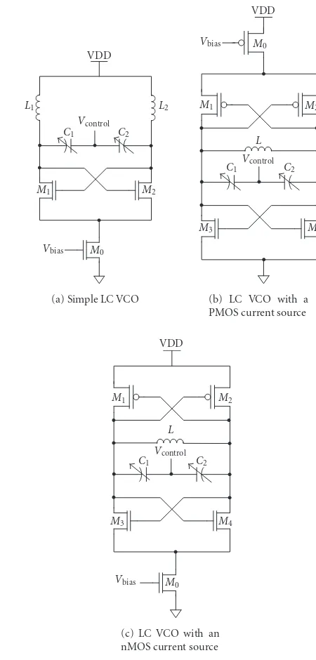 Figure 7: Diﬀerent versions of LC-based oscillator.
